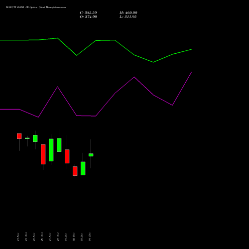 Live MARUTI 16300 PE (PUT) 30 December 2025 options price chart analysis Maruti Suzuki India Limited 
