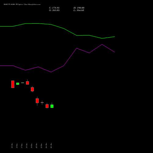 MARUTI 16300 PE (PUT) 27 January 2026 options price chart analysis Maruti Suzuki India Limited 
