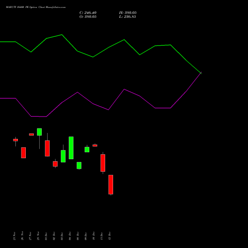 Live MARUTI 16600 PE (PUT) 30 December 2025 options price chart analysis Maruti Suzuki India Limited 