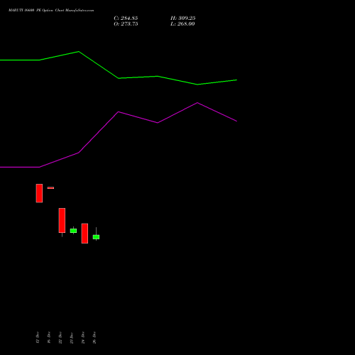 MARUTI 16600 PE (PUT) 27 January 2026 options price chart analysis Maruti Suzuki India Limited 