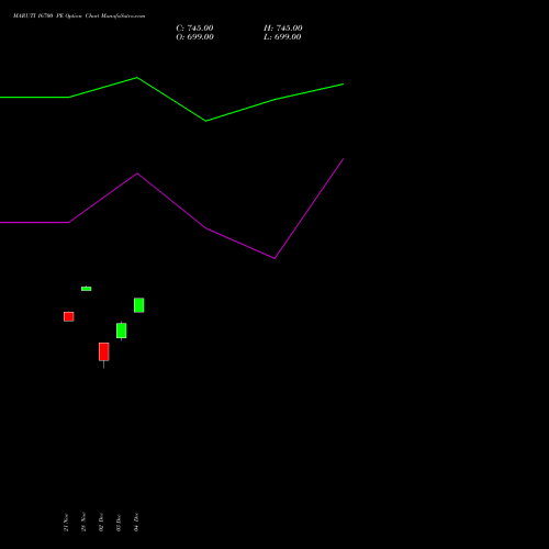 Live MARUTI 16700 PE (PUT) 30 December 2025 options price chart analysis Maruti Suzuki India Limited 