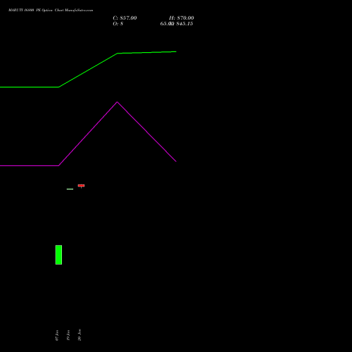 MARUTI 16800 PE (PUT) 24 February 2026 options price chart analysis Maruti Suzuki India Limited 