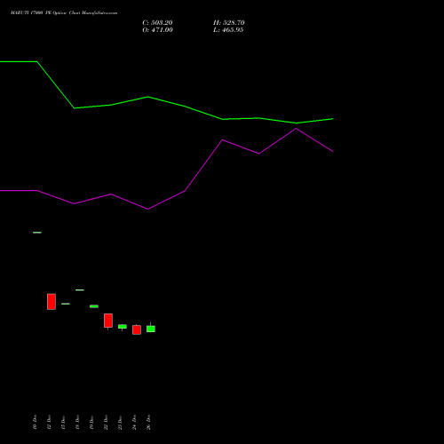 MARUTI 17000 PE (PUT) 27 January 2026 options price chart analysis Maruti Suzuki India Limited 