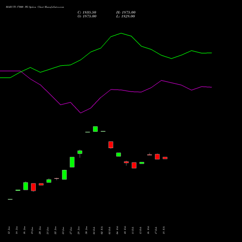 MARUTI 17000 PE (PUT) 24 February 2026 options price chart analysis Maruti Suzuki India Limited 