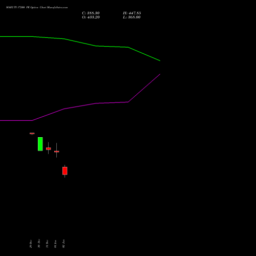 MARUTI 17200 PE (PUT) 27 January 2026 options price chart analysis Maruti Suzuki India Limited 