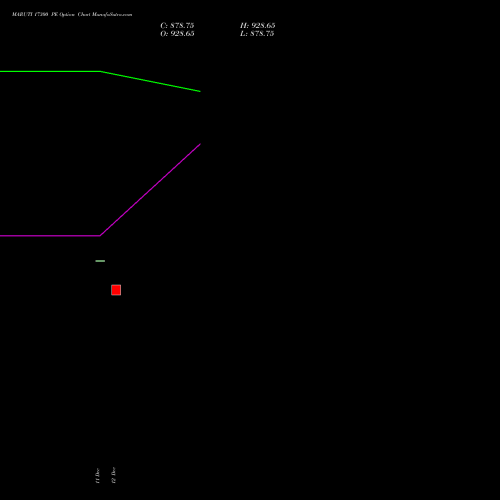 Live MARUTI 17300 PE (PUT) 30 December 2025 options price chart analysis Maruti Suzuki India Limited 