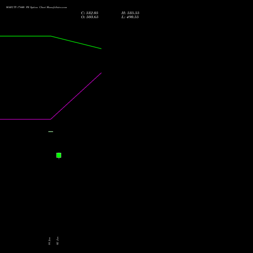 MARUTI 17400 PE (PUT) 27 January 2026 options price chart analysis Maruti Suzuki India Limited 
