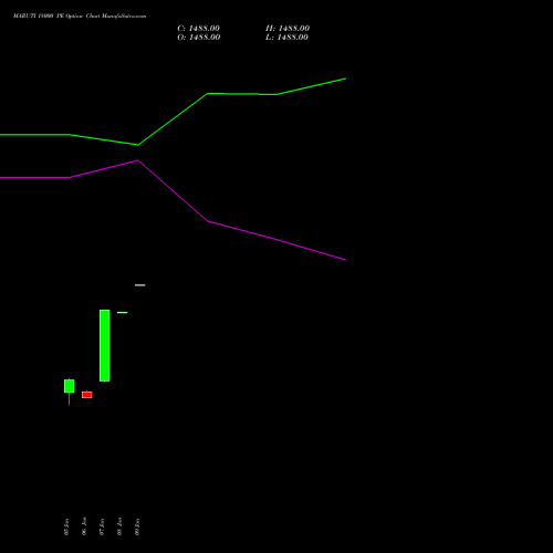 MARUTI 18000 PE (PUT) 27 January 2026 options price chart analysis Maruti Suzuki India Limited 