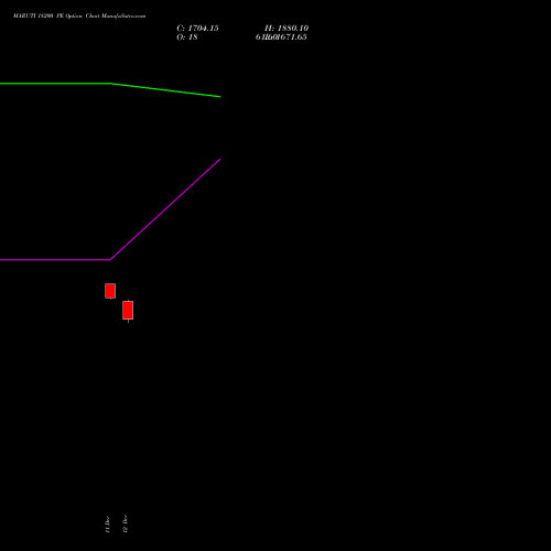 Live MARUTI 18200 PE (PUT) 30 December 2025 options price chart analysis Maruti Suzuki India Limited 