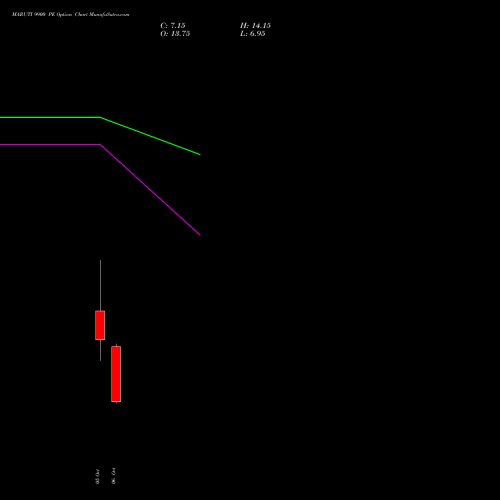 MARUTI 9900 PE (PUT) 27 October 2026 options price chart analysis Maruti Suzuki India Limited 