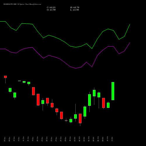 MAXHEALTH 1000 CE (CALL) 24 February 2026 options price chart analysis Max Healthcare Ins Ltd 