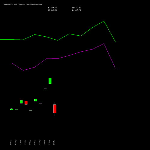 MAXHEALTH 1000 CE (CALL) 30 June 2026 options price chart analysis Max Healthcare Ins Ltd 