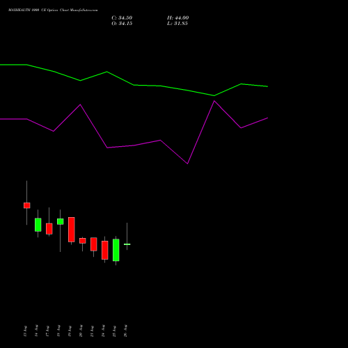 MAXHEALTH 1000 CE (CALL) 29 September 2026 options price chart analysis Max Healthcare Ins Ltd 