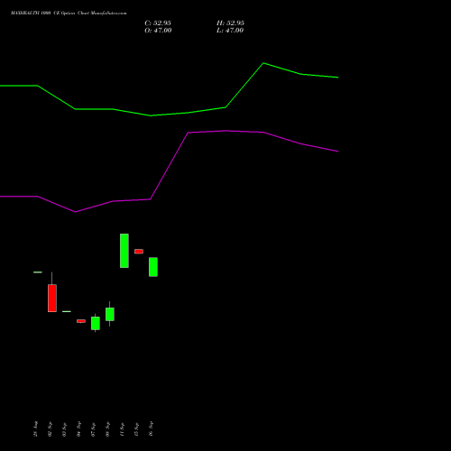 MAXHEALTH 1000 CE (CALL) 27 October 2026 options price chart analysis Max Healthcare Ins Ltd 