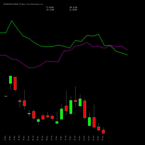 MAXHEALTH 1020.00 CE (CALL) 28 April 2026 options price chart analysis Max Healthcare Ins Ltd 