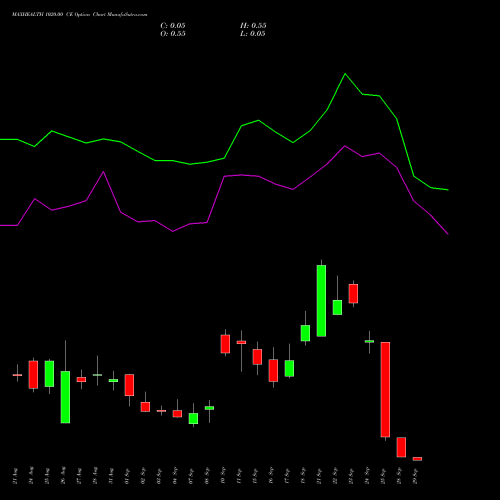 MAXHEALTH 1020.00 CE (CALL) 29 September 2026 options price chart analysis Max Healthcare Ins Ltd 
