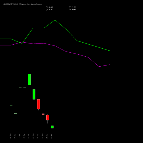 MAXHEALTH 1020.00 CE (CALL) 27 October 2026 options price chart analysis Max Healthcare Ins Ltd 