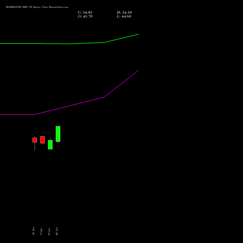 MAXHEALTH 1020 CE (CALL) 27 January 2026 options price chart analysis Max Healthcare Ins Ltd 