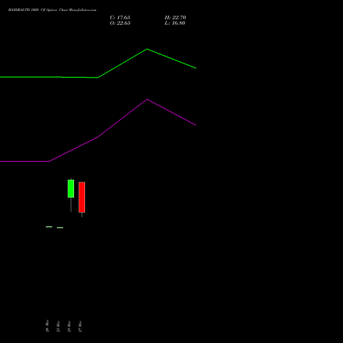 MAXHEALTH 1020 CE (CALL) 28 April 2026 options price chart analysis Max Healthcare Ins Ltd 