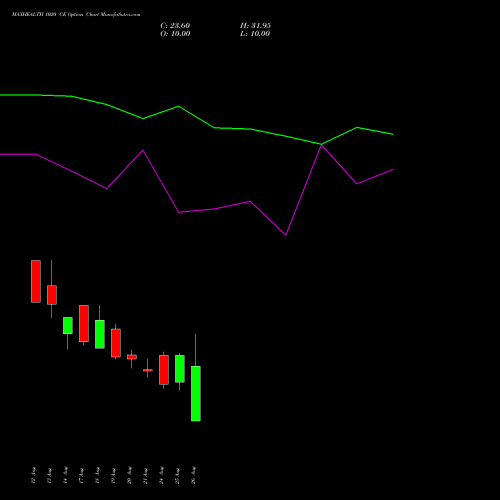 MAXHEALTH 1020 CE (CALL) 29 September 2026 options price chart analysis Max Healthcare Ins Ltd 