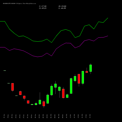 MAXHEALTH 1030.00 CE (CALL) 24 February 2026 options price chart analysis Max Healthcare Ins Ltd 