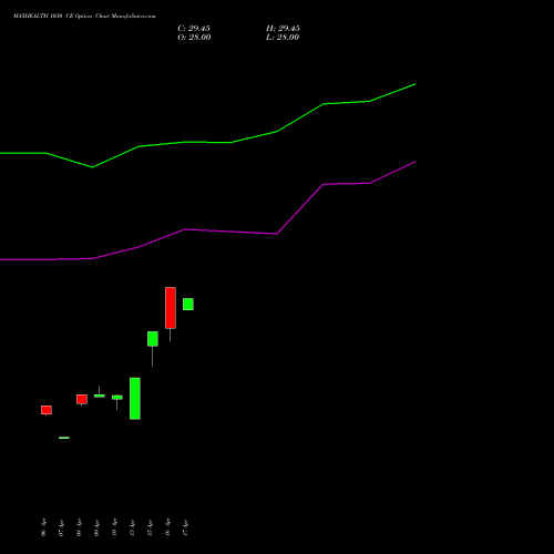 MAXHEALTH 1030 CE (CALL) 26 May 2026 options price chart analysis Max Healthcare Ins Ltd 