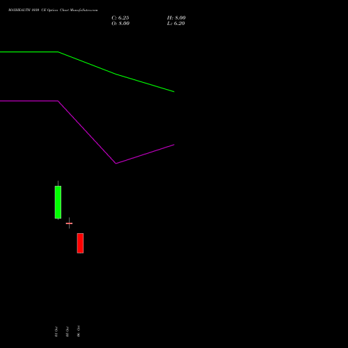 MAXHEALTH 1030 CE (CALL) 23 November 2026 options price chart analysis Max Healthcare Ins Ltd 