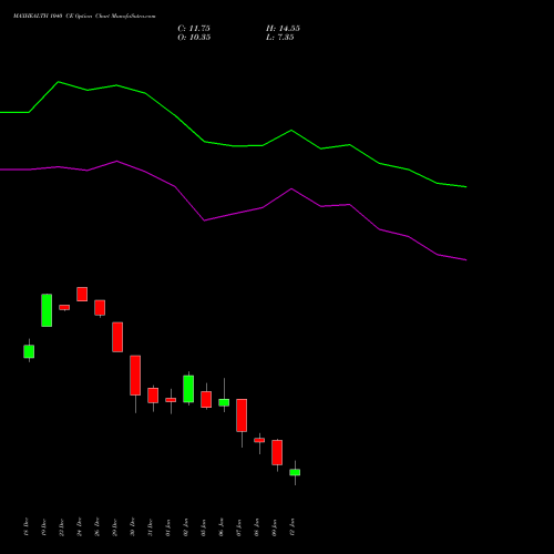 MAXHEALTH 1040 CE (CALL) 27 January 2026 options price chart analysis Max Healthcare Ins Ltd 