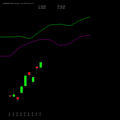 MAXHEALTH 1050 CE (CALL) 30 March 2026 options price chart analysis Max Healthcare Ins Ltd 