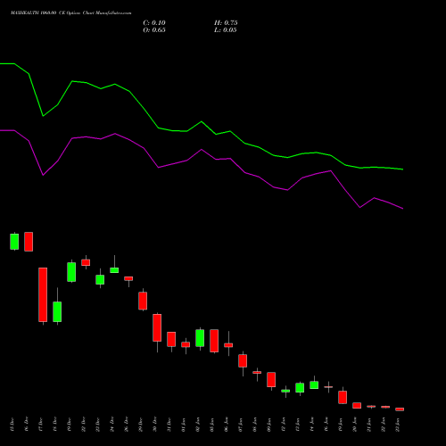 MAXHEALTH 1060.00 CE (CALL) 27 January 2026 options price chart analysis Max Healthcare Ins Ltd 