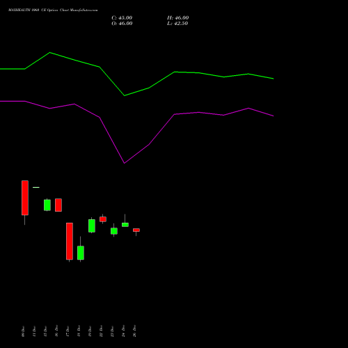 MAXHEALTH 1060 CE (CALL) 27 January 2026 options price chart analysis Max Healthcare Ins Ltd 