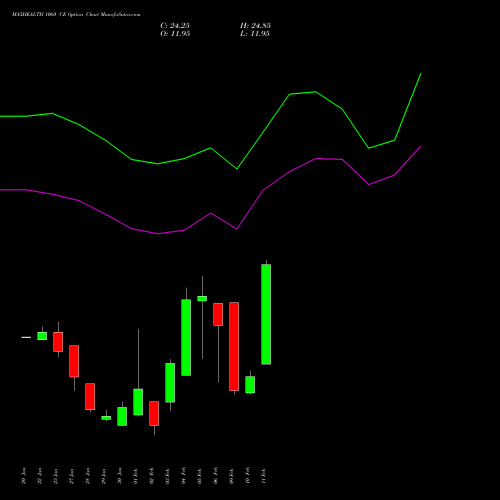 MAXHEALTH 1060 CE (CALL) 24 February 2026 options price chart analysis Max Healthcare Ins Ltd 