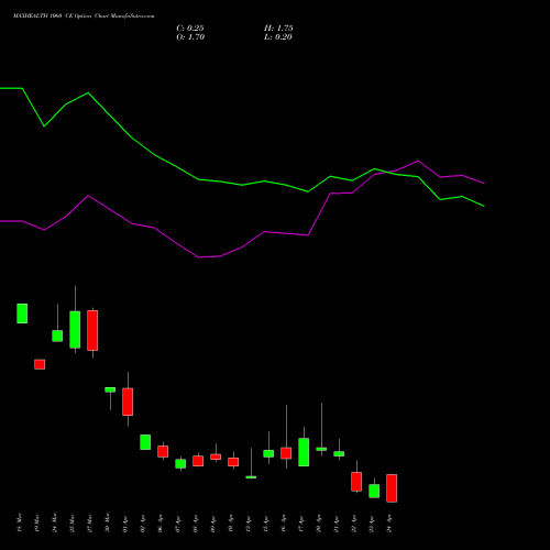 MAXHEALTH 1060 CE (CALL) 28 April 2026 options price chart analysis Max Healthcare Ins Ltd 
