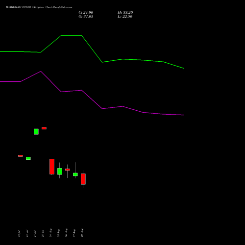 MAXHEALTH 1070.00 CE (CALL) 25 August 2026 options price chart analysis Max Healthcare Ins Ltd 