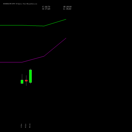 MAXHEALTH 1070 CE (CALL) 27 January 2026 options price chart analysis Max Healthcare Ins Ltd 