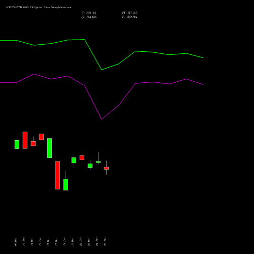 MAXHEALTH 1080 CE (CALL) 27 January 2026 options price chart analysis Max Healthcare Ins Ltd 