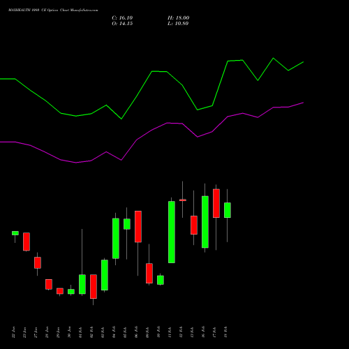 MAXHEALTH 1080 CE (CALL) 24 February 2026 options price chart analysis Max Healthcare Ins Ltd 