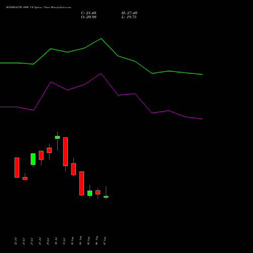 MAXHEALTH 1090 CE (CALL) 25 August 2026 options price chart analysis Max Healthcare Ins Ltd 