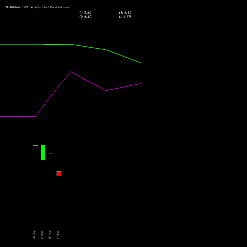 MAXHEALTH 1090 CE (CALL) 29 September 2026 options price chart analysis Max Healthcare Ins Ltd 