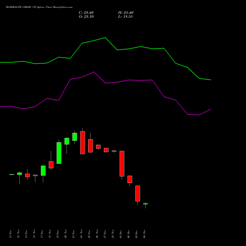 Live MAXHEALTH 1100.00 CE (CALL) 30 December 2025 options price chart analysis Max Healthcare Ins Ltd 