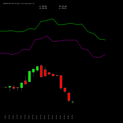 Live MAXHEALTH 1100 CE (CALL) 30 December 2025 options price chart analysis Max Healthcare Ins Ltd 