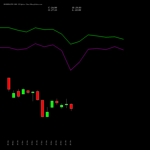 MAXHEALTH 1100 CE (CALL) 27 January 2026 options price chart analysis Max Healthcare Ins Ltd 