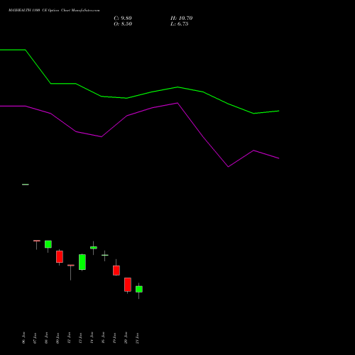MAXHEALTH 1100 CE (CALL) 24 February 2026 options price chart analysis Max Healthcare Ins Ltd 