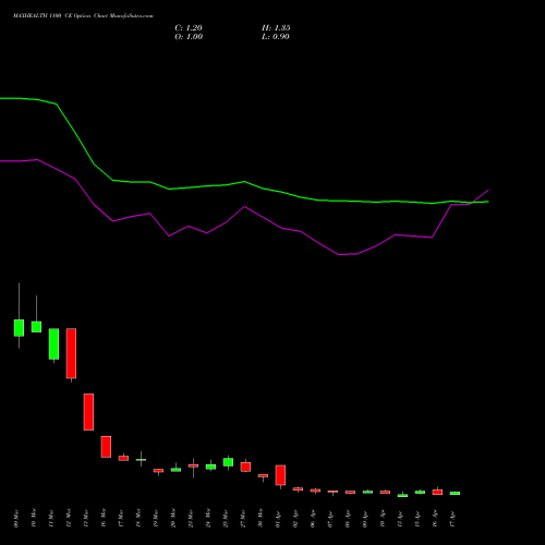 MAXHEALTH 1100 CE (CALL) 28 April 2026 options price chart analysis Max Healthcare Ins Ltd 