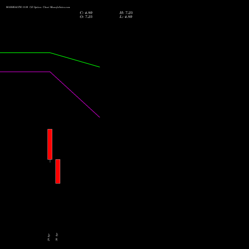 MAXHEALTH 1110 CE (CALL) 26 May 2026 options price chart analysis Max Healthcare Ins Ltd 