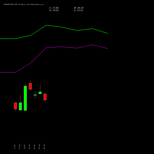 MAXHEALTH 1120 CE (CALL) 27 January 2026 options price chart analysis Max Healthcare Ins Ltd 