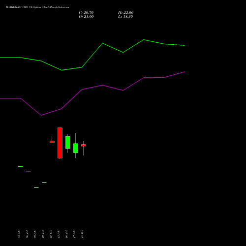 MAXHEALTH 1120 CE (CALL) 30 March 2026 options price chart analysis Max Healthcare Ins Ltd 