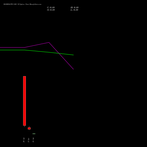 MAXHEALTH 1120 CE (CALL) 28 April 2026 options price chart analysis Max Healthcare Ins Ltd 