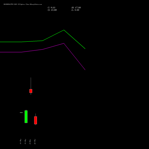 MAXHEALTH 1120 CE (CALL) 30 June 2026 options price chart analysis Max Healthcare Ins Ltd 