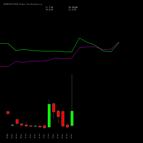 MAXHEALTH 1130.00 CE (CALL) 30 June 2026 options price chart analysis Max Healthcare Ins Ltd 